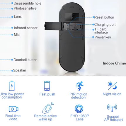 Wireless WiFi video doorbell camera, 1080p HD with 166 degree lens, two way talk, PIR motion alerts and chime