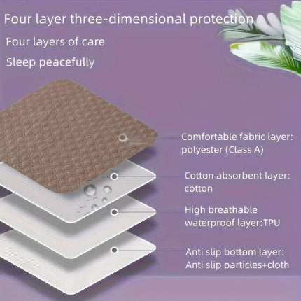 Incontinence Pads for Bed, Reusable Washable Bed Pads for Incontinence
