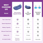 Tuzwa Anti-Snoring Nasal Device – Compact ABS & Silicone Sleep Aid, Lightweight Travel Snoring Accessory