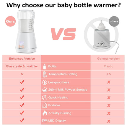 Portable Bottle Warmer for Baby Milk, Rechargeable Bottle Warmer with Five Temperature Settings – image 4
