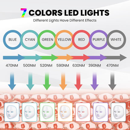 Red Light Therapy Mask with 7 Colors – image 4