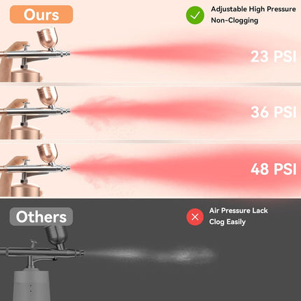 Airbrush Kit, Cordless Spray Gun