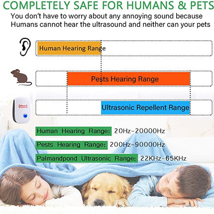 Rodent Repellent Plug In for Rats, Ultrasonic Rat Repeller Featuring Frequency Conversion – image 6