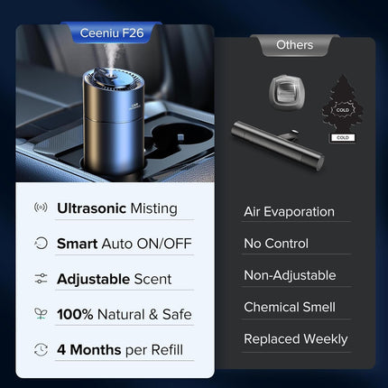 Car Air Freshener, Smart Automatic Car Freshener with 3 Levels – image 6