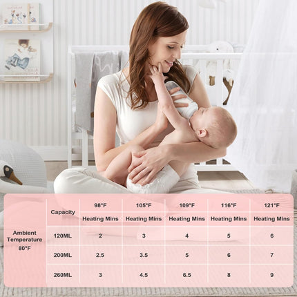 Portable Bottle Warmer for Baby Milk, Rechargeable Bottle Warmer with Five Temperature Settings (2)