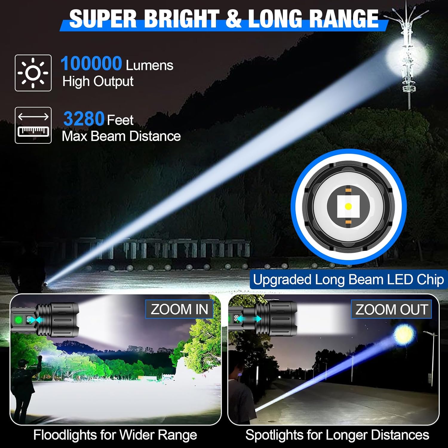Tuzwa Rechargeable Tactical LED Flashlight – Adjustable Zoom, 5 Light Modes, LCD Battery Display, IPX5 Water Resistant