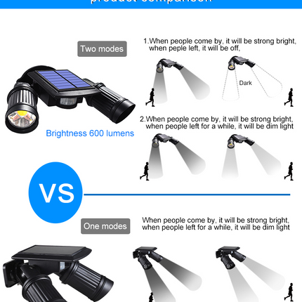 Motion Sensor Light, Solar Security Light with 360 Degree Rotation – image 5