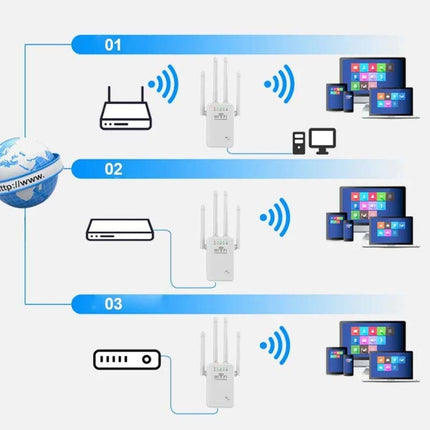 WiFi Repeater with Ethernet Port – image 9