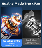 AeroBreeze Car Fan | Wireless Cooling Fan with 4000 mAh Battery | 3 Adjustable Speeds for Ultimate Comfort 4