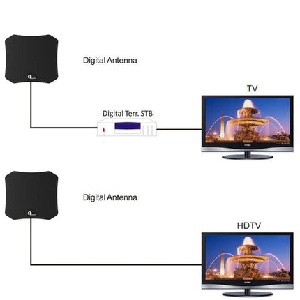 Indoor TV Antenna, HDTV Antenna with No Subscription Fees