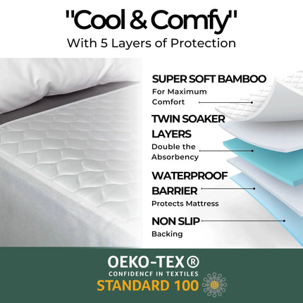 ComfortGuard | Waterproof Mattress Protector with Quilted Cushioning | Secure Fit for Comfortable Sleep 2