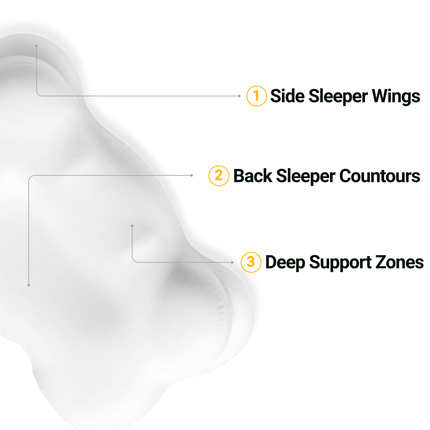 Comfort Sleep | Adaptive Memory Foam Bed Pillow with Balanced Support | Ideal for All Sleep Positions for Restful Nights 2