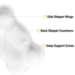 Comfort Sleep | Adaptive Memory Foam Bed Pillow with Balanced Support | Ideal for All Sleep Positions for Restful Nights 2