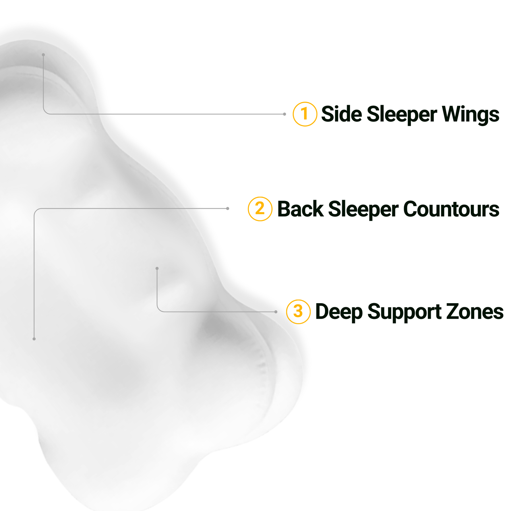 Comfort Sleep | Adaptive Memory Foam Bed Pillow with Balanced Support | Ideal for All Sleep Positions for Restful Nights 2
