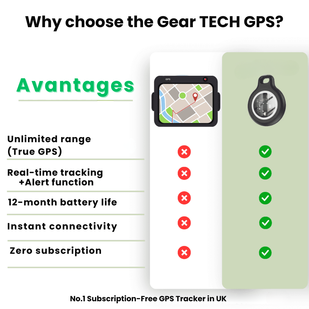 Compact GPS Tracker | Real-Time Vehicle Tracking Device with Waterproof Design | Long Battery Life for Safety and Security 5
