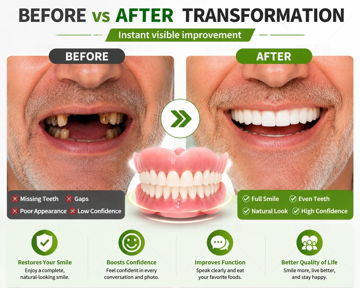 Complete Denture Kit | Custom-Fit Tools with High-Quality Materials | Effortless Smile Enhancement for Confidence Boost 3