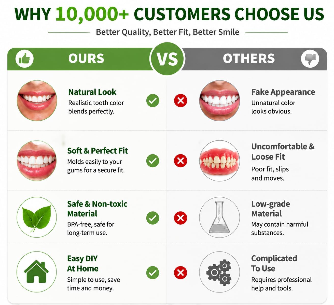 Denture Master | Complete Set of Dentures with Custom Fit & Comfort | DIY Solution for a Natural Smile 1
