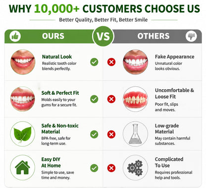 Denture Master | Complete Set of Dentures with Custom Fit & Comfort | DIY Solution for a Natural Smile 1
