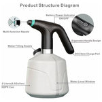 Effortless Electric Plant Sprayer | Rechargeable with Customizable Mist for Easy Plant Care 4