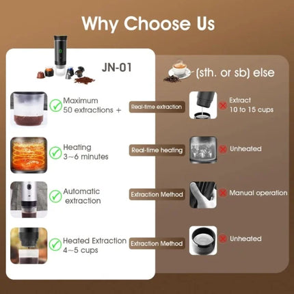 Portable espresso machine, wireless 3 in 1 travel coffee maker for capsules and ground coffee, USB-C rechargeable