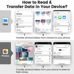 Tuzwa SD Card Reader for iPhone & iPad – Lightning & USB-C Memory Card Adapter with SD, microSD, USB-A Port & Two-Way File Transfer