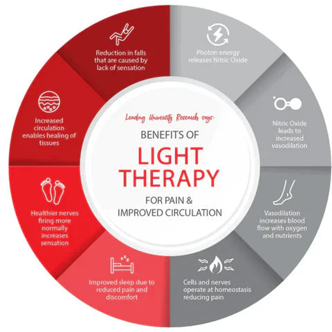 Handheld Cold Laser Therapy Device for Pain Relief with Dual-Wavelength Technology | Effective LLLT & Red Laser Treatment for Fast Healing 7