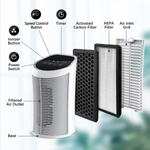 Indoor Air Purifier | HEPA Filtration System with Whisper-Quiet Operation | Compact Design for Allergy Relief 3