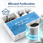 Indoor Air Purifier | HEPA Filtration System with Whisper-Quiet Operation | Compact Design for Allergy Relief 5