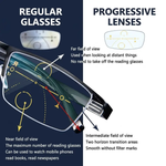 Intelligent Progressive Glasses | Multifocal Lenses with Three-Zone Design | Lightweight Frame for All-Day Clarity 4