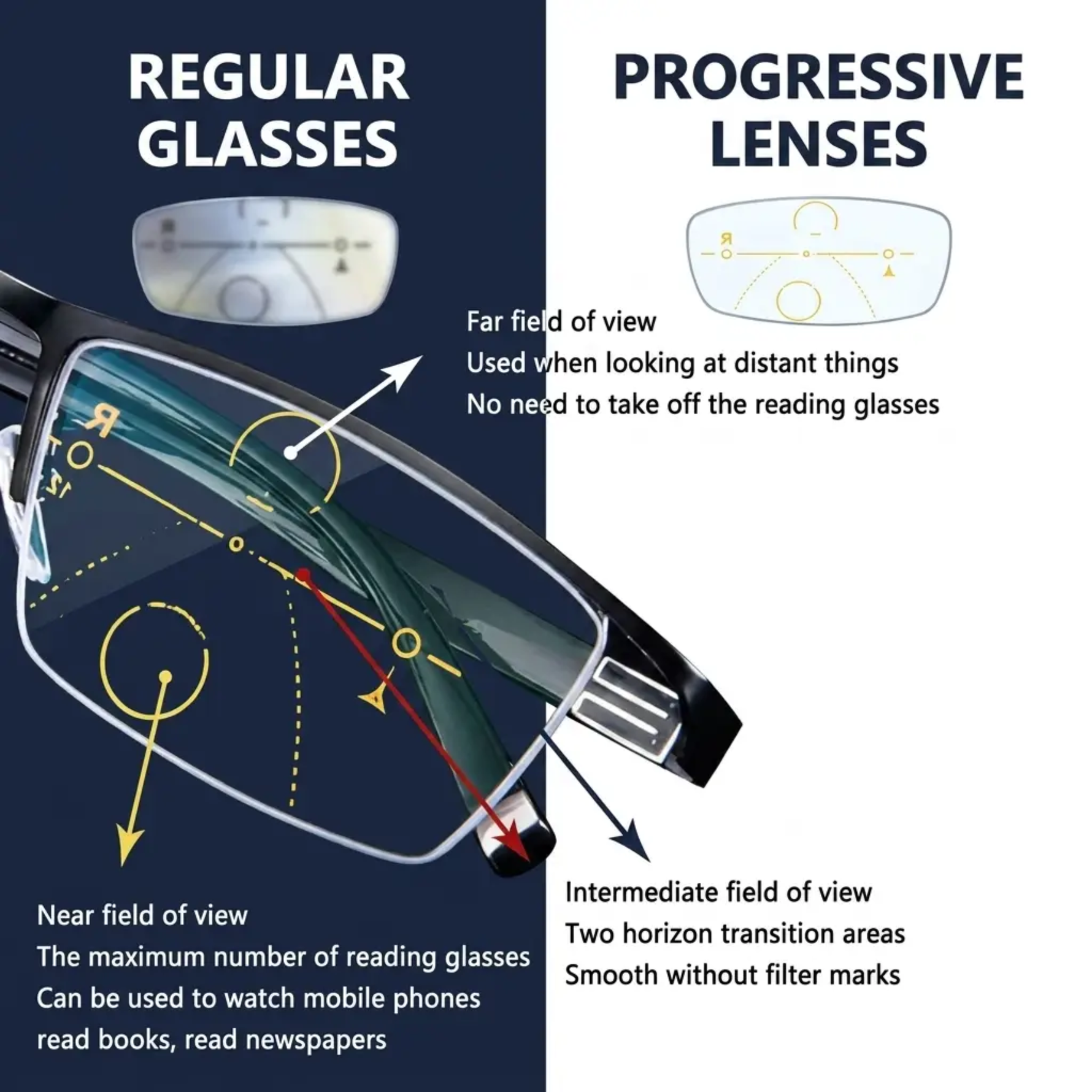 Intelligent Progressive Glasses | Multifocal Lenses with Three-Zone Design | Lightweight Frame for All-Day Clarity 4