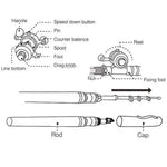 Pocket Fishing Rod | Compact FRP Fishing Rod with Adjustable Handle | Lightweight and Durable for Spontaneous Fishing 6
