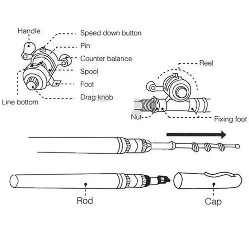 Pocket Fishing Rod | Compact FRP Fishing Rod with Adjustable Handle | Lightweight and Durable for Spontaneous Fishing 6