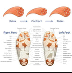 Pulse Pro | EMS Foot Massager with 19 Intensity Levels | Instant Pain Relief for Tired Feet 6