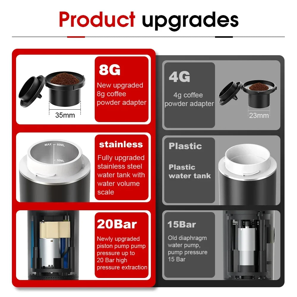 Portable Espresso Coffee Maker | Wireless 3-in-1 Portable Espresso Machine with 20-Bar Pressure & USB Rechargeable Design for Travel, Car & Home
