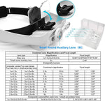 Tuzwa LED Headband Magnifier with Adjustable Brightness – Illuminated Hands-Free Magnifying Glass for Soldering, Electronics, Crafts & Repairs