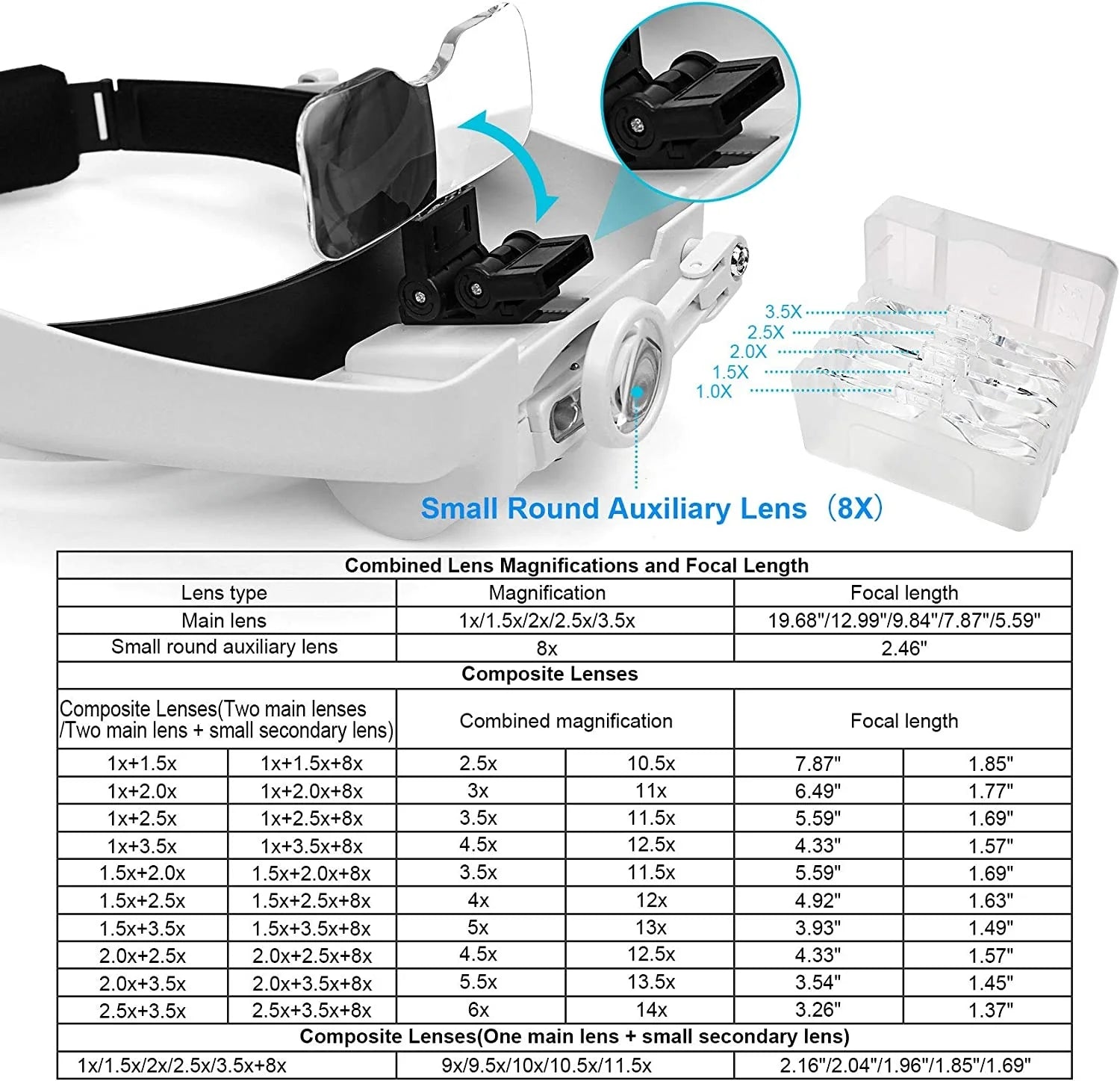 Tuzwa LED Headband Magnifier with Adjustable Brightness – Illuminated Hands-Free Magnifying Glass for Soldering, Electronics, Crafts & Repairs