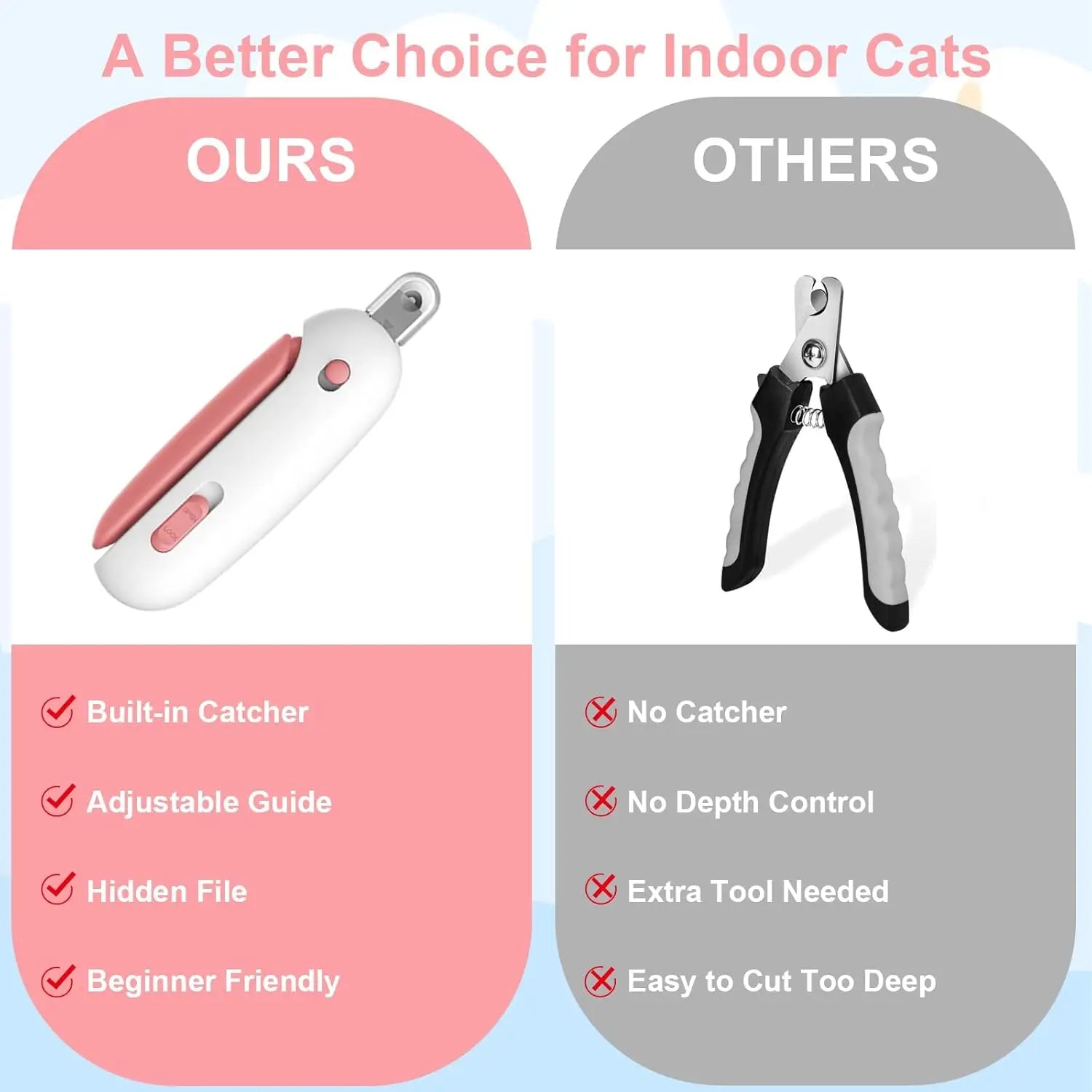 Tuzwa Dog Nail Clippers with Safety Guard – Stainless Steel Pet Nail Trimmer with Adjustable Aperture for Precise Claw Grooming