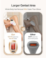Tuzwa IPL Hair Removal Device with 990,000 Flashes – At-Home Face & Body Hair Remover with Single Lamp Head & Trimmer Attachment
