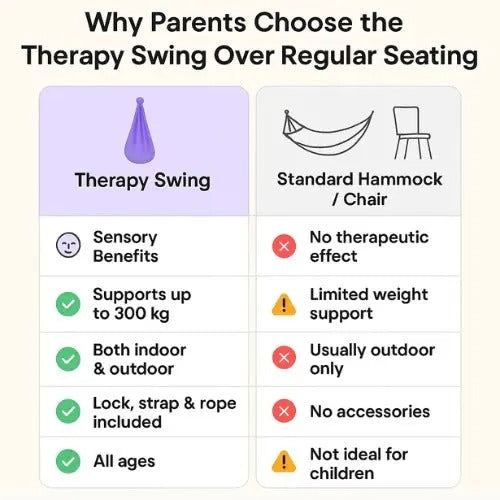 Sensory Swing | Indoor Therapy Swing with High Weight Capacity | Versatile Autism Swing for Soothing Motion Experience 4