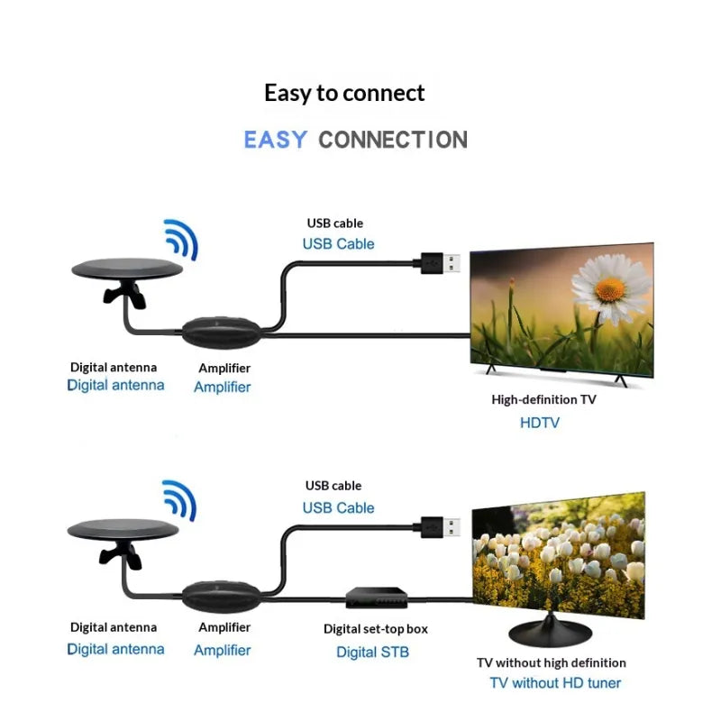 Ultimate 360° Outdoor HD TV Antenna with Intelligent Signal Processing | All-Weather Design for Reliable Reception 3