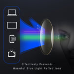 Ultra-Light Titanium Reading Glasses with Anti-Blue Light Protection | Progressive Lenses for Comfortable Vision 5