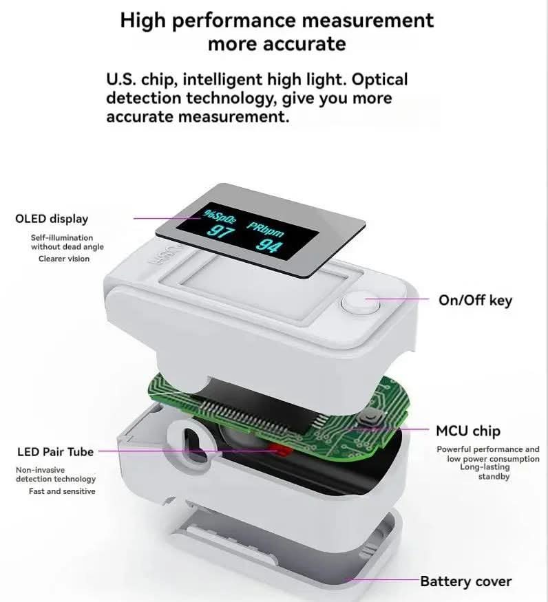 UltraLite | Finger Pulse Oximeter with One-Button Operation | Compact Design for Quick Health Monitoring 3