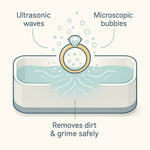 Ultrasonic Cleaning Device | Jewelry & Eyeglass Cleaner with Sonic Wave Technology | Compact Design for Effortless Cleaning 2