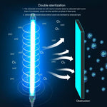 Ultraviolet Germicidal Lamp | 8W UVC Air Purifier with Powerful UV-C Rays | Effective Odor Eliminator for Healthier Living 2