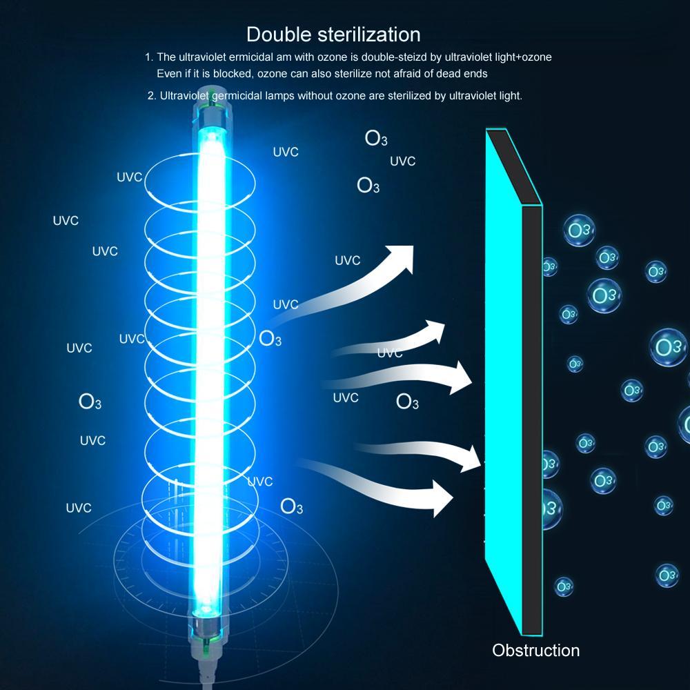 Ultraviolet Germicidal Lamp | 8W UVC Air Purifier with Powerful UV-C Rays | Effective Odor Eliminator for Healthier Living 2