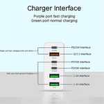 Universal USB C Charger Hub | 160W Multi-Port Adapter with Quick Charge | Compact Design for Home & Travel 3