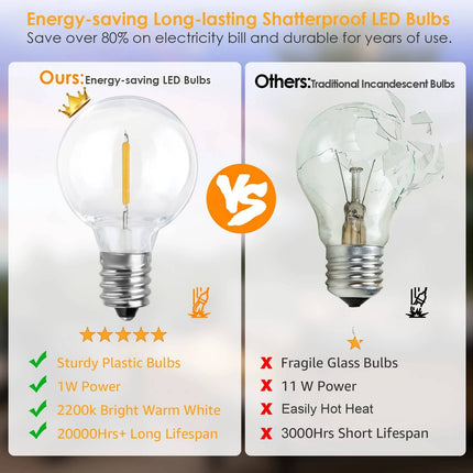 Outdoor String Lights, LED Patio String Lights with Shatterproof Bulbs – image 5