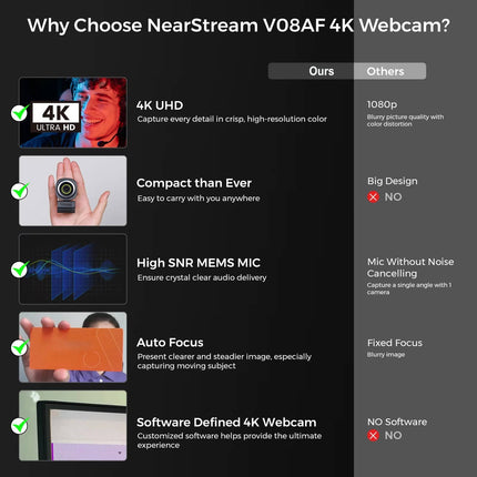 Webcam with Microphone – image 6