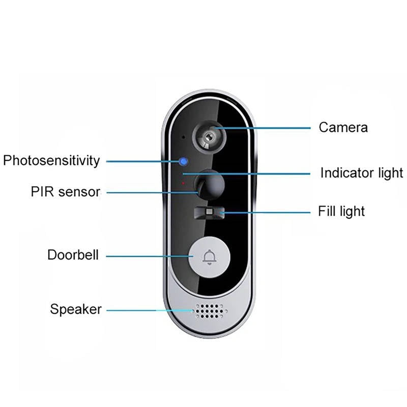 Tuzwa Wireless Video Doorbell Camera – 2.4GHz WiFi Smart Doorbell with PIR Motion Detection, HD Wide-Angle Video, Night Vision & Two-Way Audio