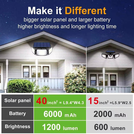 Flood Lights Outdoor, Solar Flood Light for Fence and Wall Mounting – image 5